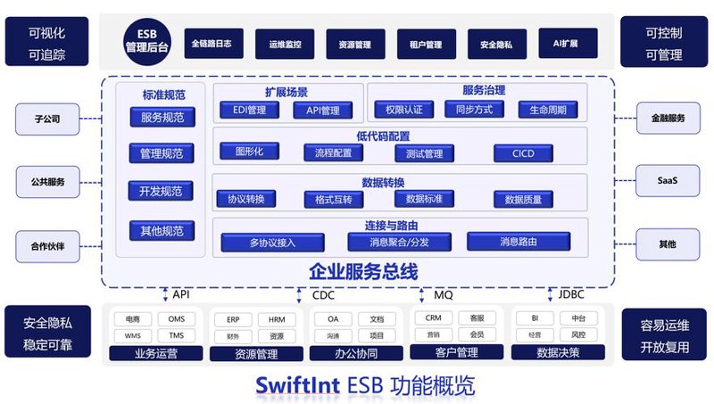 小程序开发引领移动电商新潮流